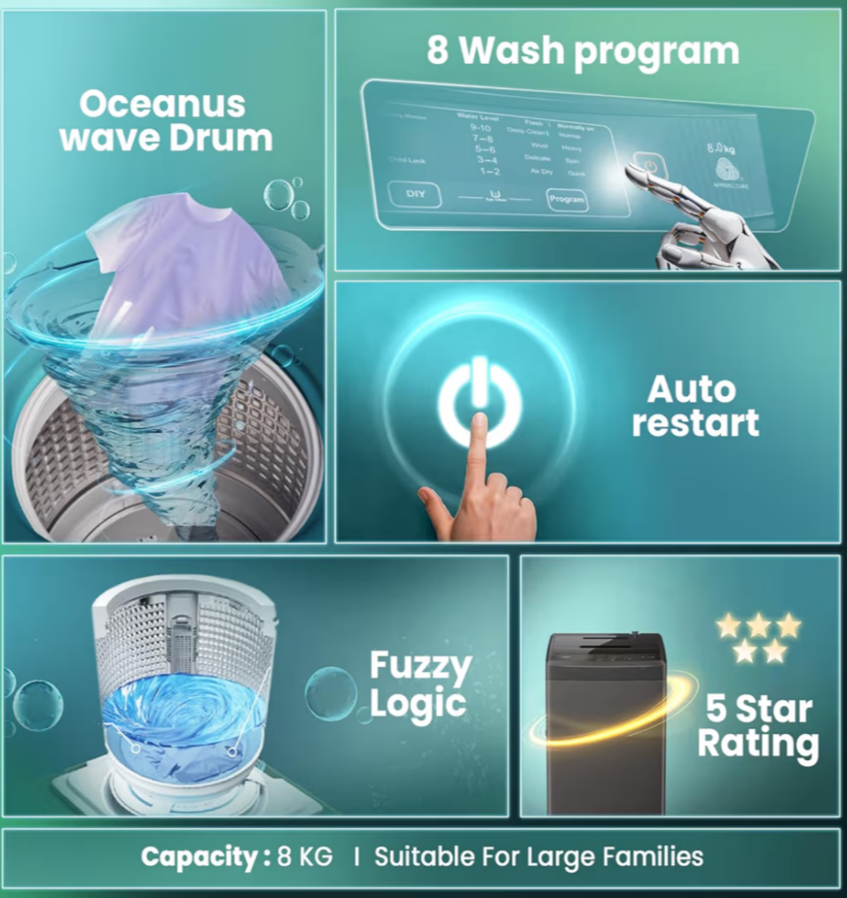 Fully Automatic Top Load Washing MACHINE | Steel DRUM | Oceanus Wave DRUM | 15 Min Quick Wash, Magic Filter, 8 Wash Programs